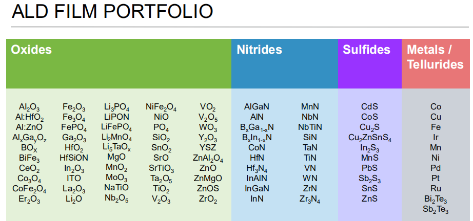 可沉積膜層材氧化物、氮化物、硫化物、碲化物及金屬等